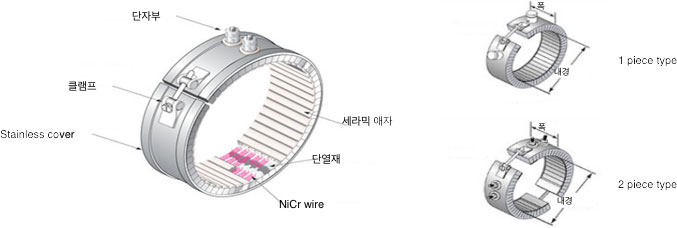 제품 구조